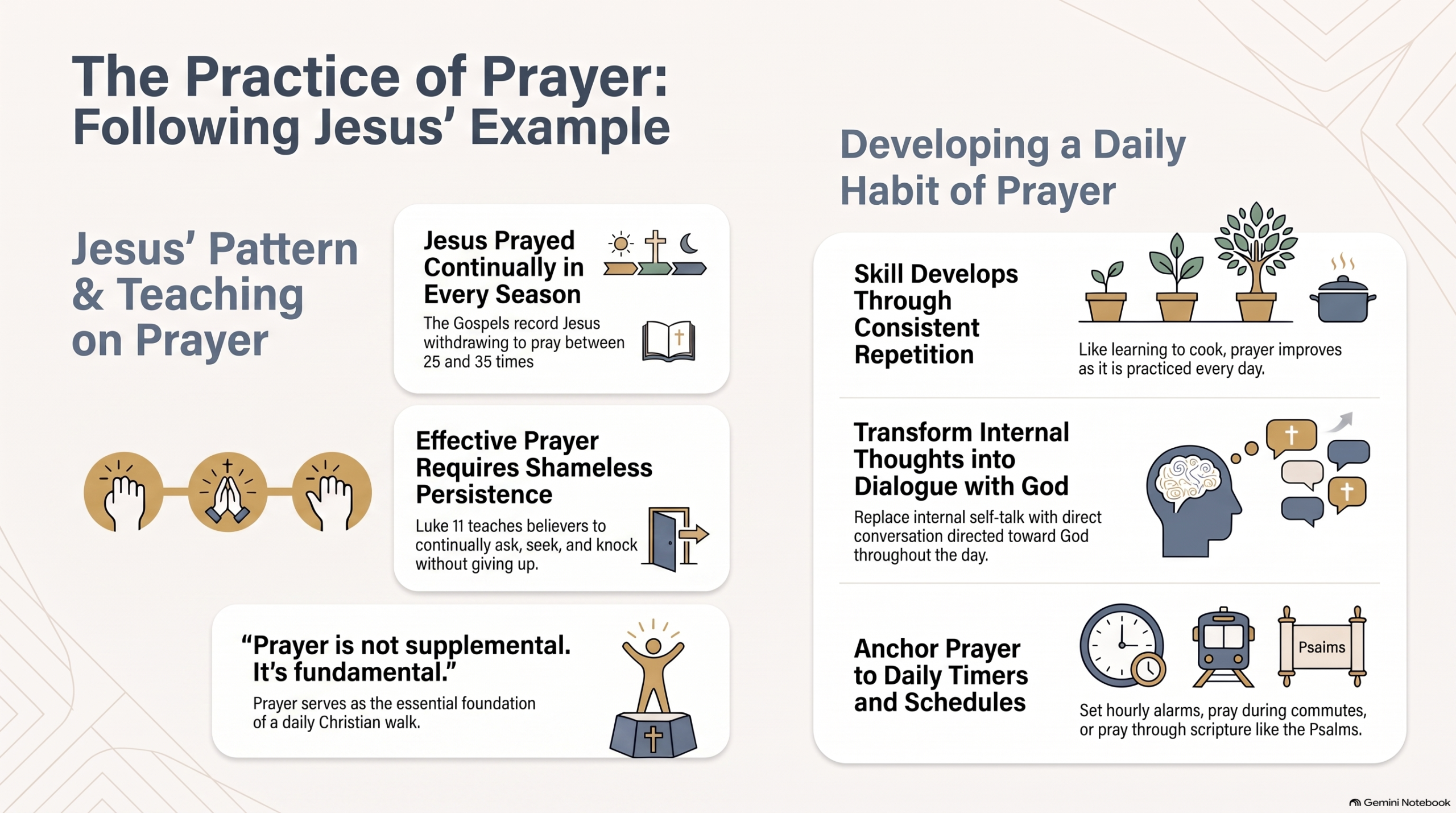The_Practice_of_Prayer_Guide